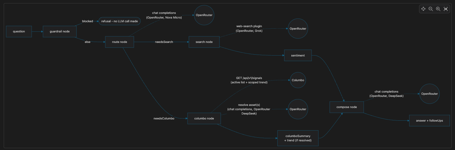 Monty chat assistant screenshot